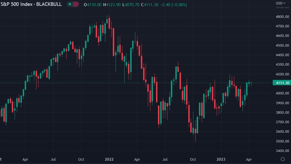 BoA says we're in the "worst phase for stocks", see S&P5000 as low as